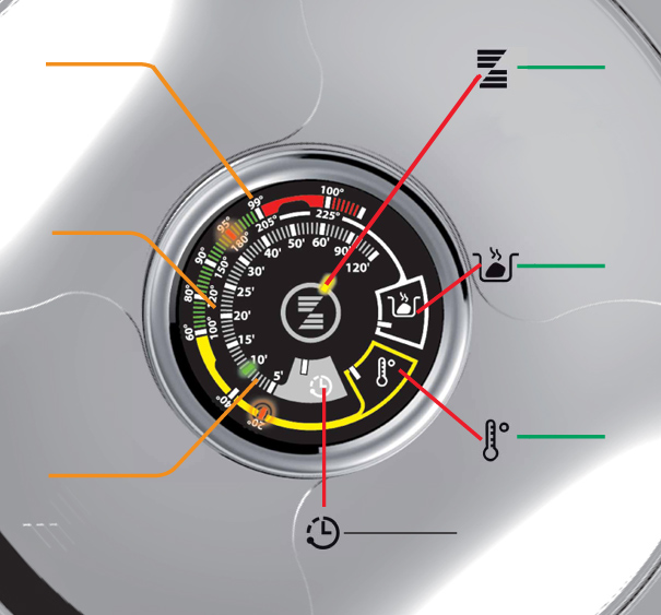 Visi Zepter Masterpiece Cookware katli ir izgatavoti ar akutermālo dibenu, kas ir lieliski piemērots darbam ar jauno Zepter indukcijas plīti.