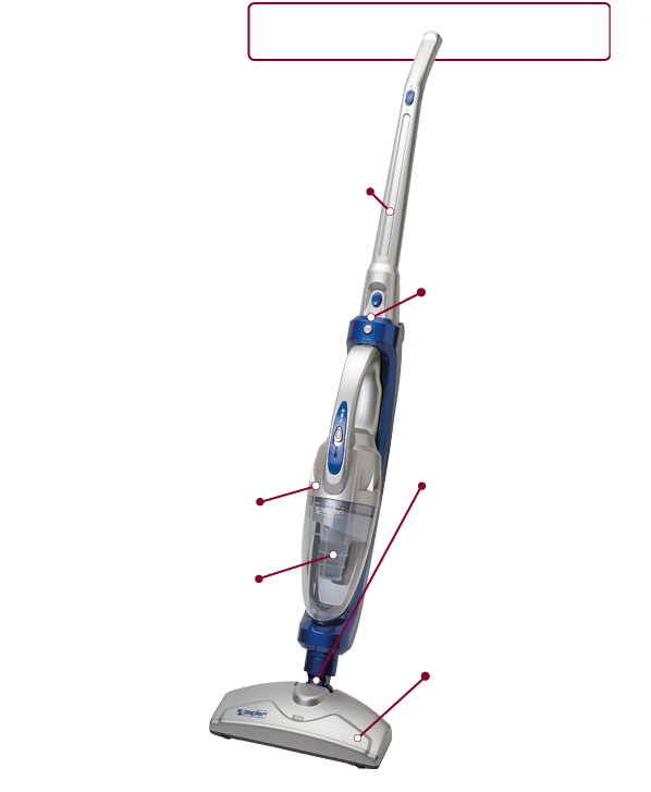 TURBOHANDY 2IN1 priekšrocības