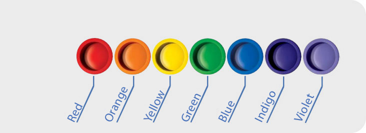 7 krāsu filtri čakru stimulācijai